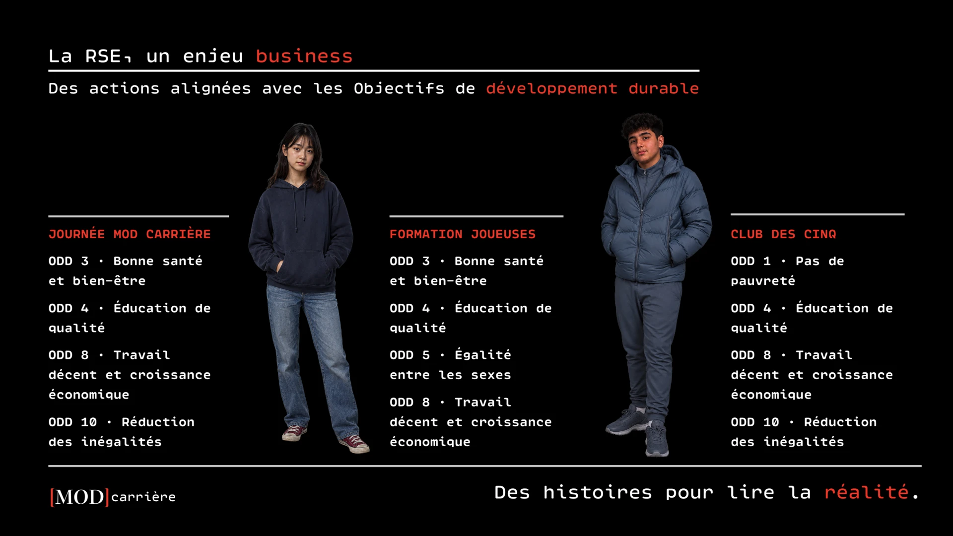 Entreprises engagées — slide 3 sur 6